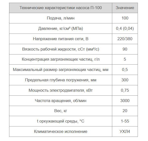 П-125М